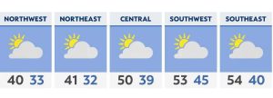 Cooler Sunday, then a Monday surge