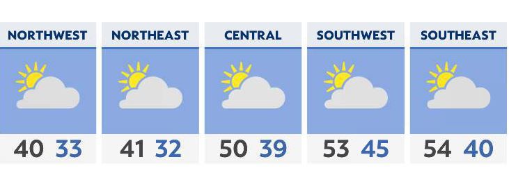 Cools down Sunday, then a Monday surge