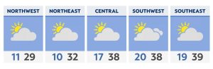 After cold night, temps to moderate to start week