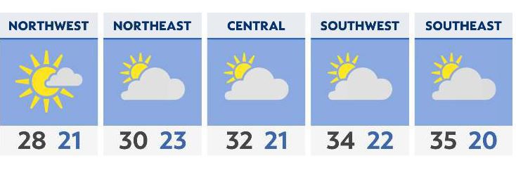 Cold temperatures for Monday before milder Tuesday