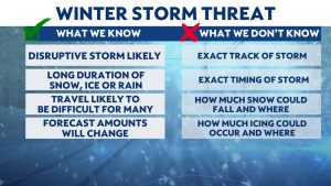 Dangerous winter storm to threaten region late week