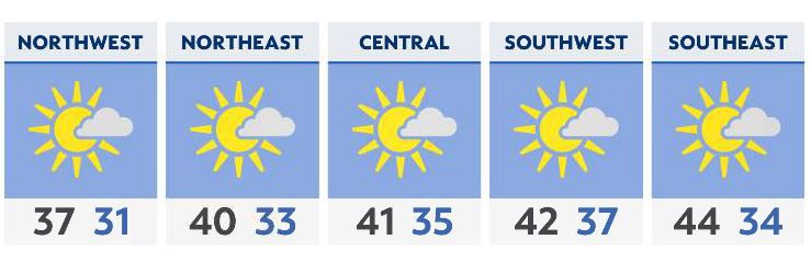 Cold start, but milder Tuesday afternoon