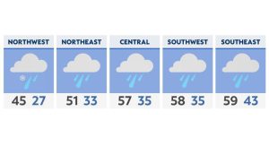 Read more about the article Rain for Ohio widespread and at times heavy