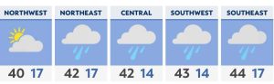 Rain moves out, cold air moves in