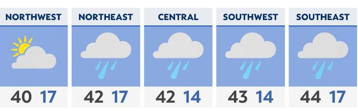 Rain moves out, cold air moves in