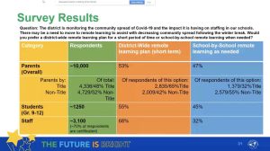 Read more about the article Cincinnati Public Schools to go remote due to COVID-related staffing challenges