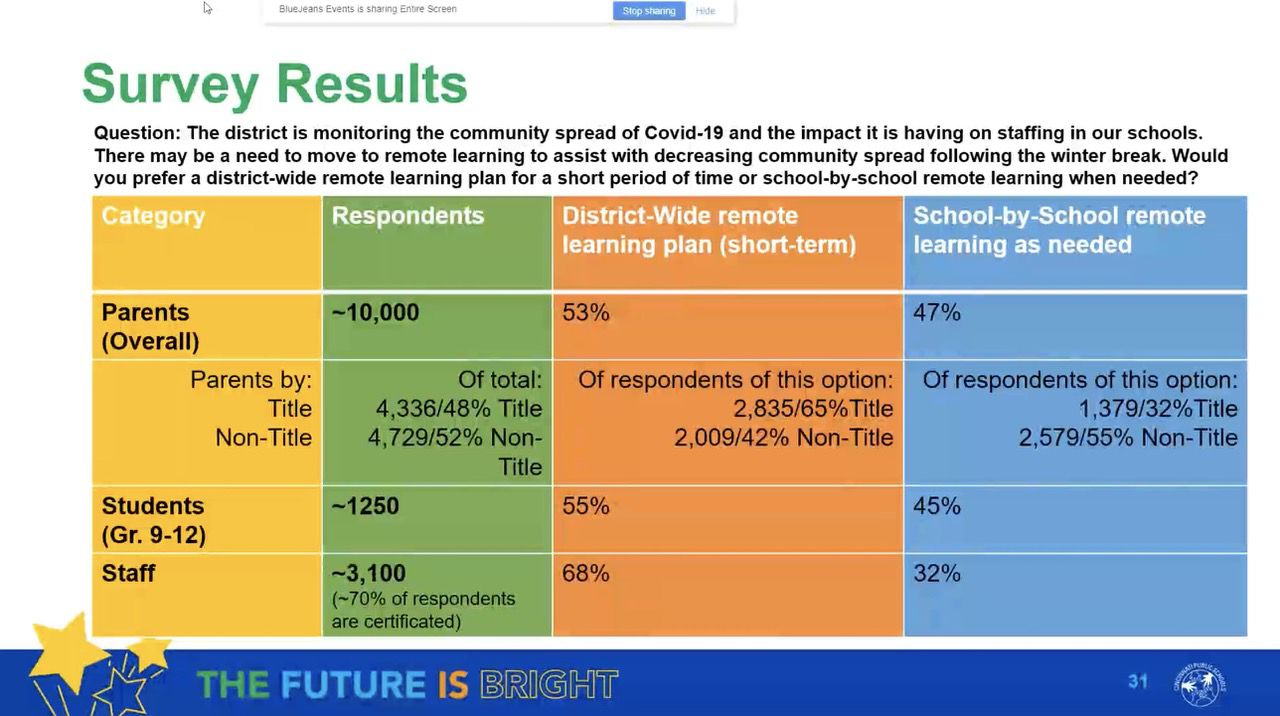 Cincinnati Public Schools to go remote due to COVID-related staffing challenges