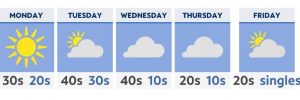 Cloudy and cold Sunday for Ohio