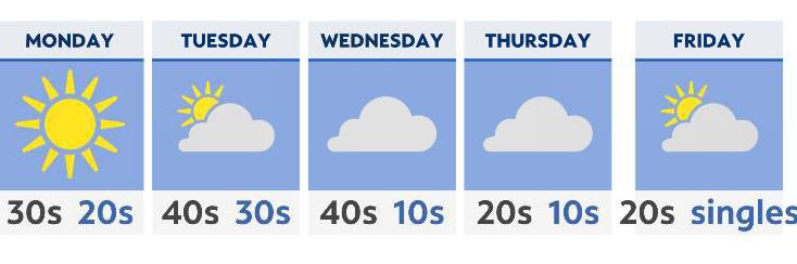 Cloudy and cold Sunday for Ohio