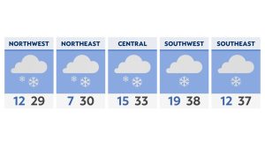 Snow ends tonight but another round will soon move in