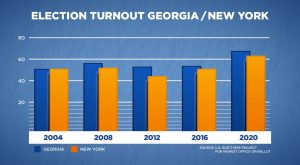 Read more about the article Analysis: Fact checking Democrats, Republicans in the battle for the ballot box