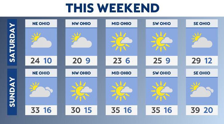 Weather Explained: Groundhog Day