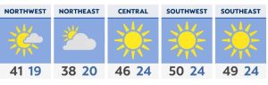 Plenty of sunshine for Sunday