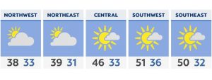 Read more about the article Lots of sun and a milder afternoon