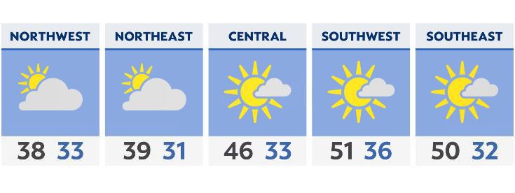 A lot of sun, mild temperatures to start off the week