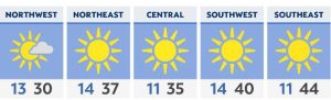 Read more about the article Cold, but dry tonight