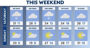 Lingering snow and colder weekend