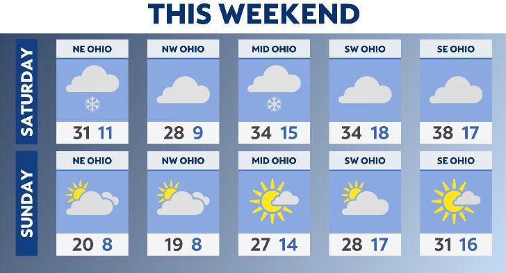 Lingering snow and colder weekend