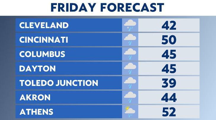 Rainy Friday with a colder weekend