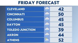 A wet and warm start to the weekend, but the trend doesnt last long