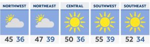 Temperatures warm rapidly Sunday