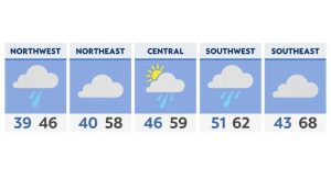 Trading sun for rain as we head into the week ahead