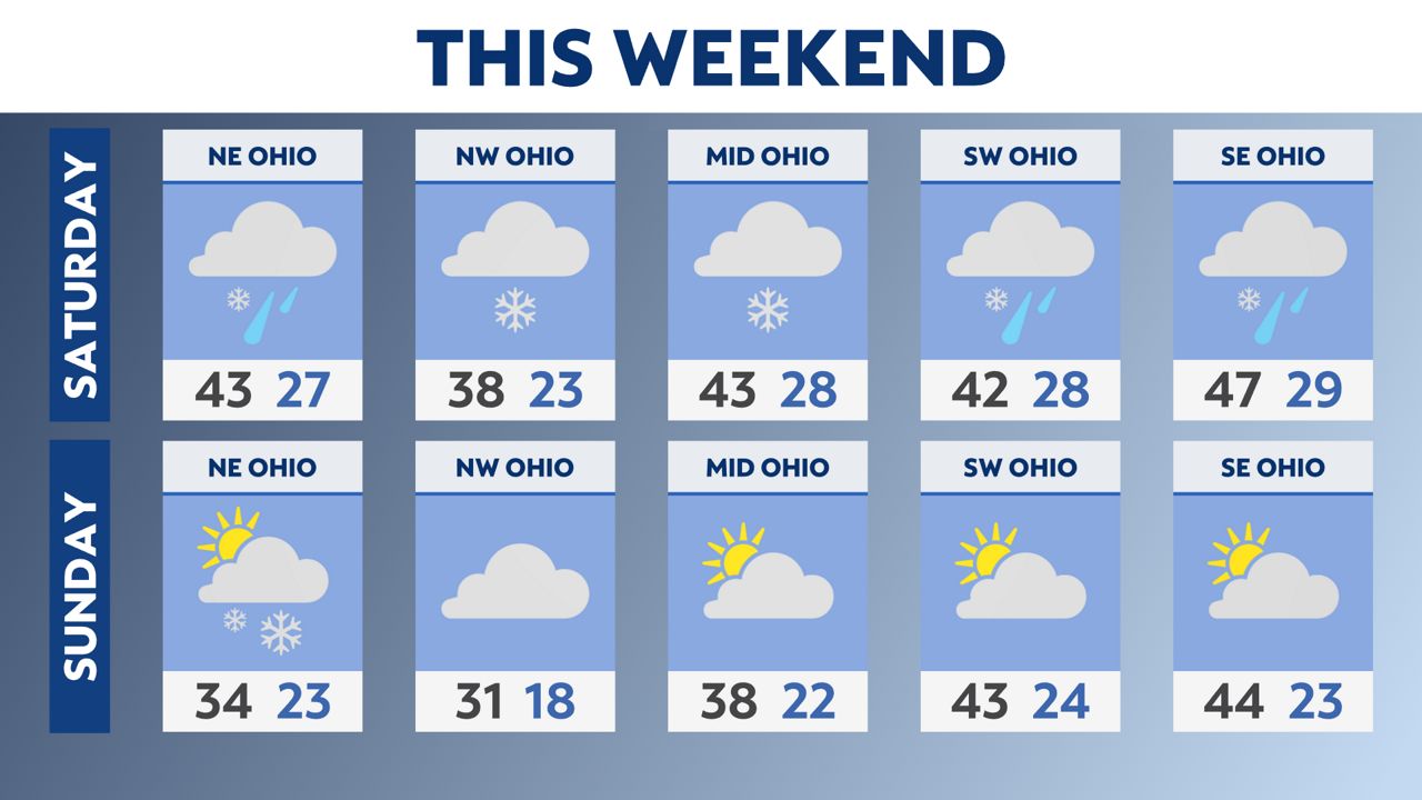 Hints of winter on the way this weekend