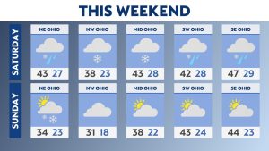 A spring break this weekend as cold and snow return