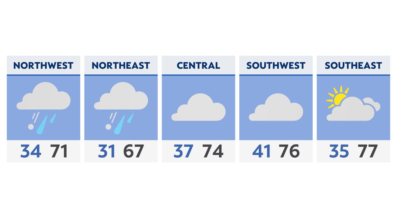 Warm and windy Wednesday before strong cold front