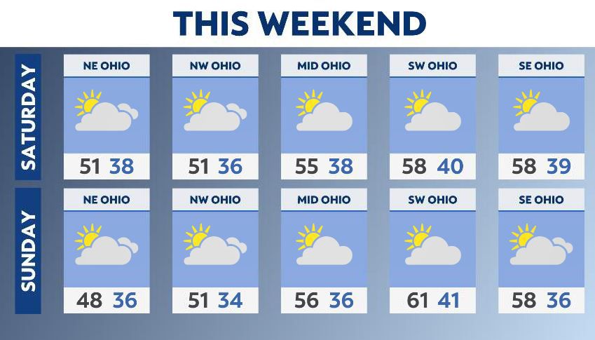 A seasonable weekend after a cold end to the week