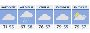 Very warm Wednesday afternoon before another cold front