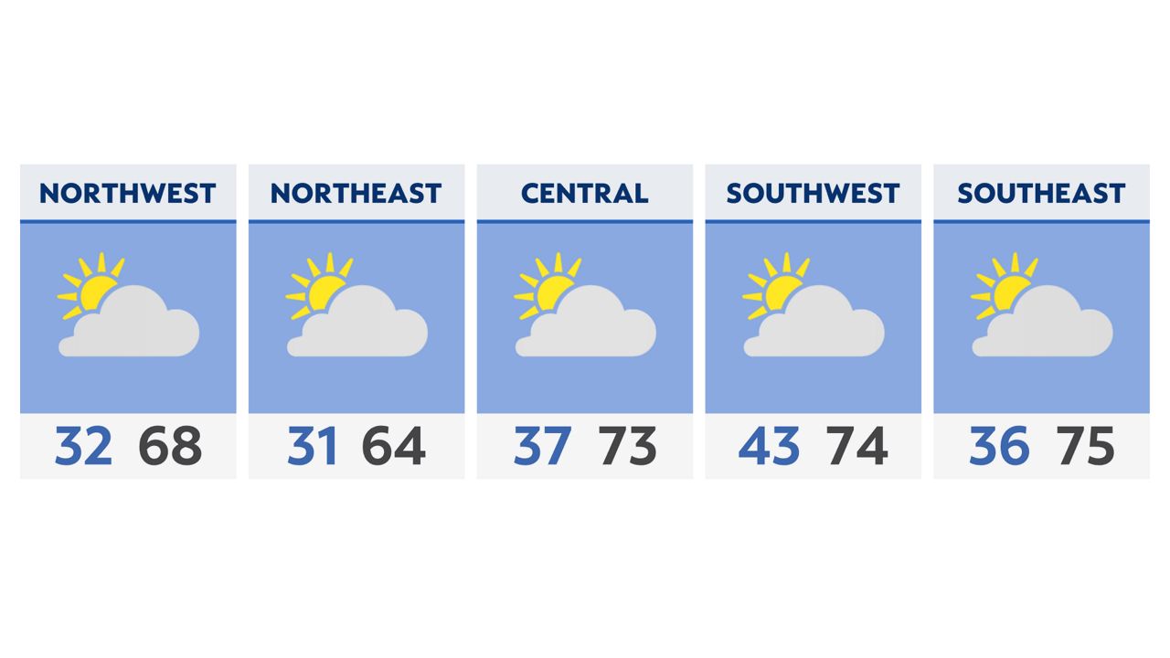 Clouds increase tonight but get ready for a big warmup Saturday