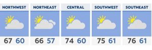 A very mild Saturday before overnight rain