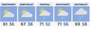 Storms continue southeast, ramp up again statewide overnight