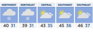 Cold front drops temperatures into Tuesday