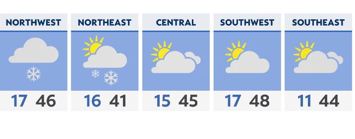 After a bitterly cold Saturday, warmer temperatures return