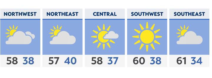 Much warmer stretch of weather for Ohio