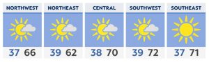 Spring starts with warming temperatures