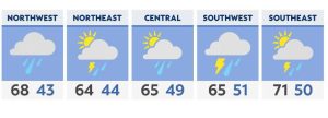 Rain and storms move through on Monday