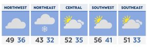 Lingering clouds; Rain/snow mix Northeast