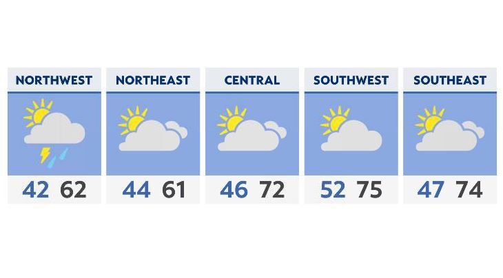 Spring-like temperatures for Friday