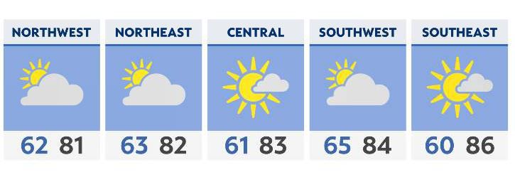 Summer-like weather continues through the weekend