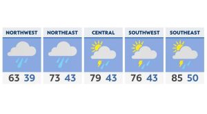 Read more about the article Clouds, rain and cooler temperatures on Monday