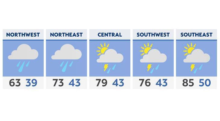 Clouds, rain and cooler temperatures on Monday