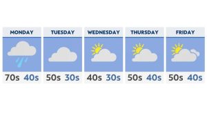 A dramatic drop in temperatures expected in the week ahead