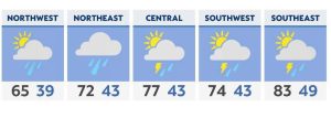 Rain and storms followed by cooler temperatures