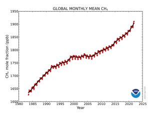 2021 set records for greenhouse gases, according to NOAA report