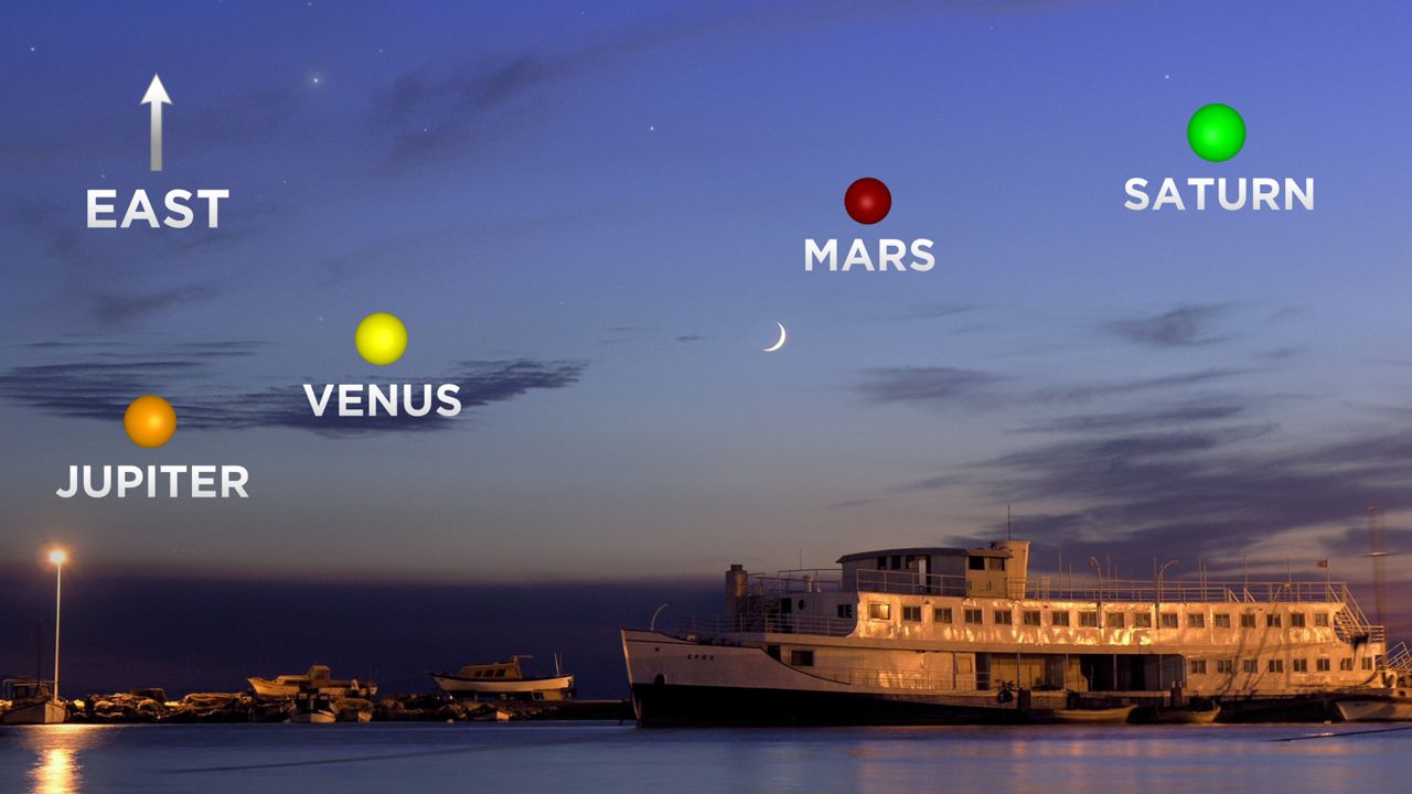 Planet Parade: Four planets and the moon align in the night sky