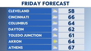 Still cool today with a chance of showers for some