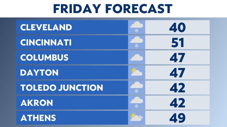 After the snow pushes out, the weekend becomes milder